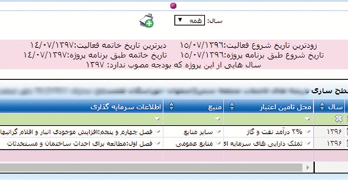 ماژول بودجه